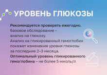 Уровень глюкозы