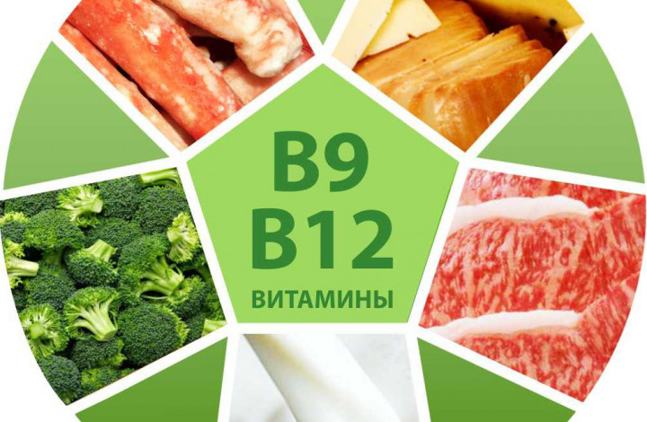 Витамины